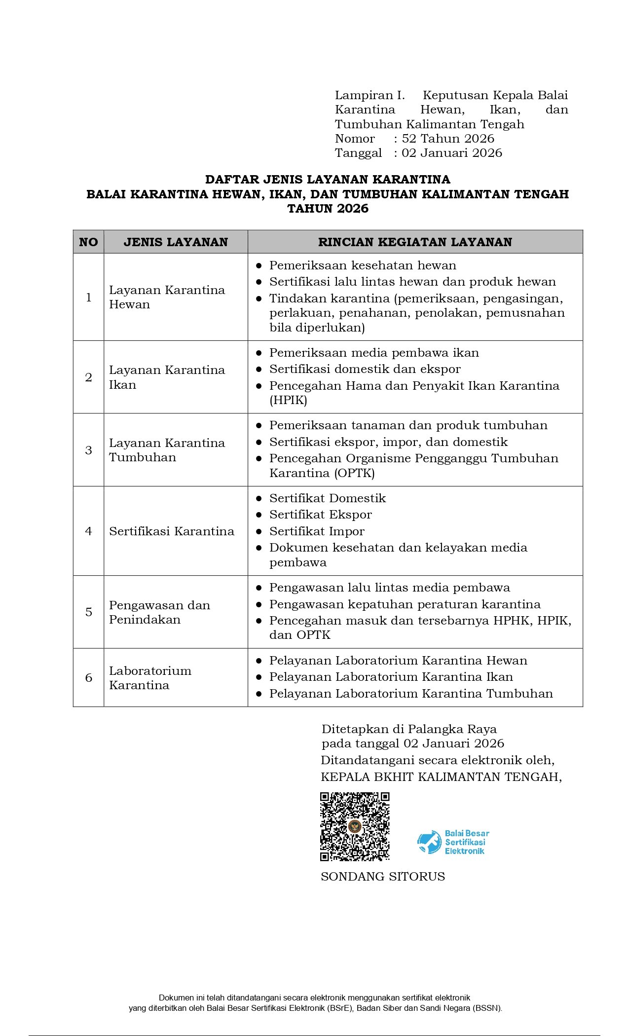 SK Jenis Layanan Halaman 4
